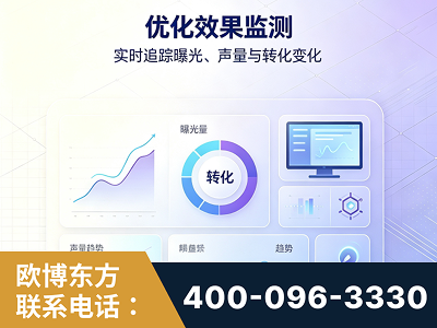 泸水-优化效果监测