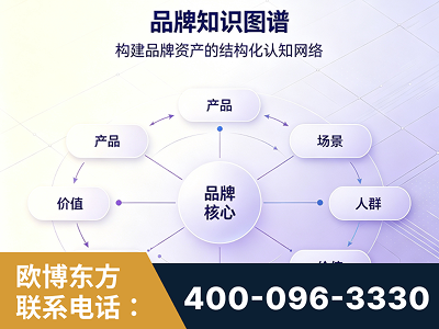泸水-品牌知识图谱