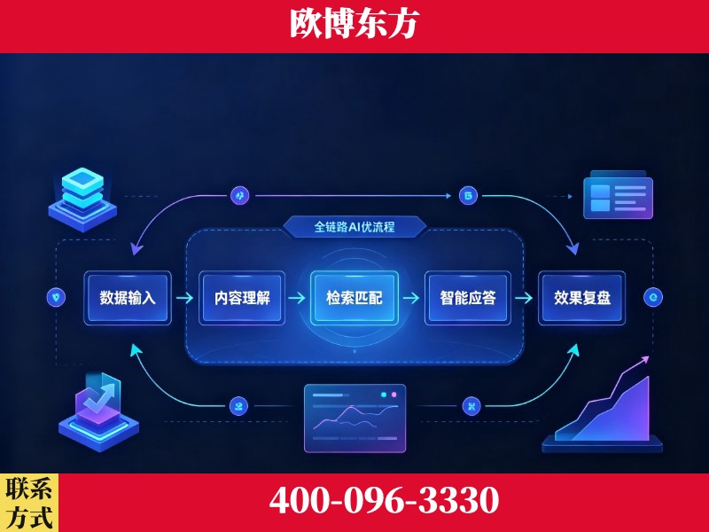 泸水-品牌优化